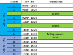 Bild: Stundenraster