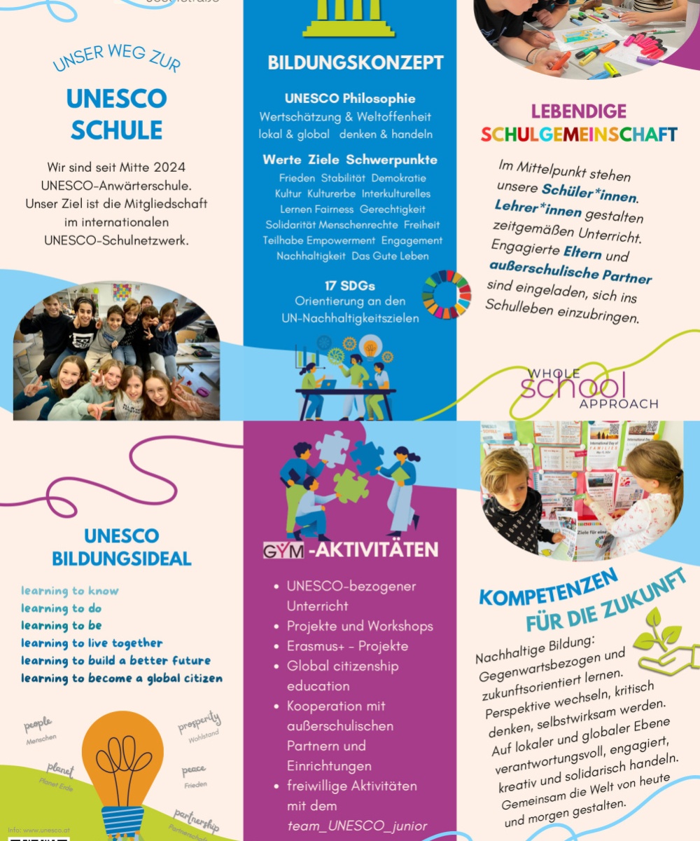 Plakat: Unser Weg zur UNESCO - Schule
