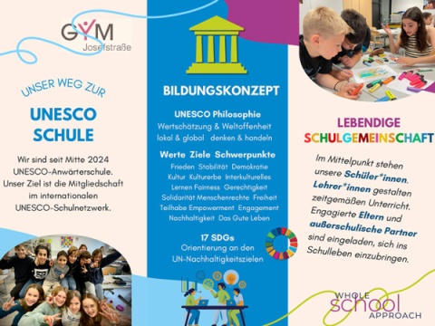 Plakat: Unser Weg zur UNESCO - Schule