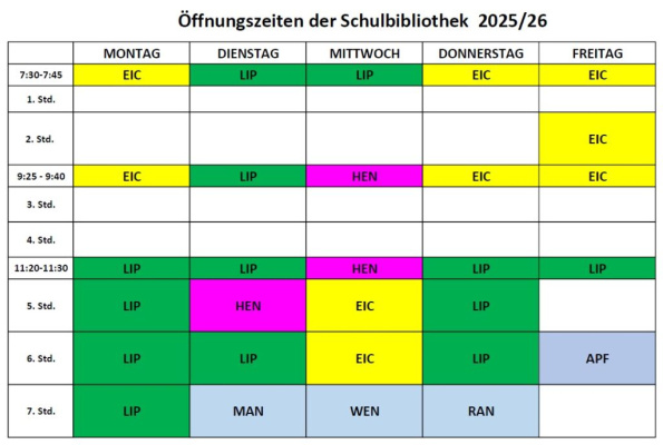 Öffnungszeiten der Bibliothek